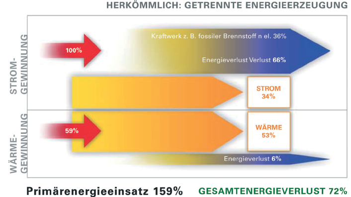 bhkw1